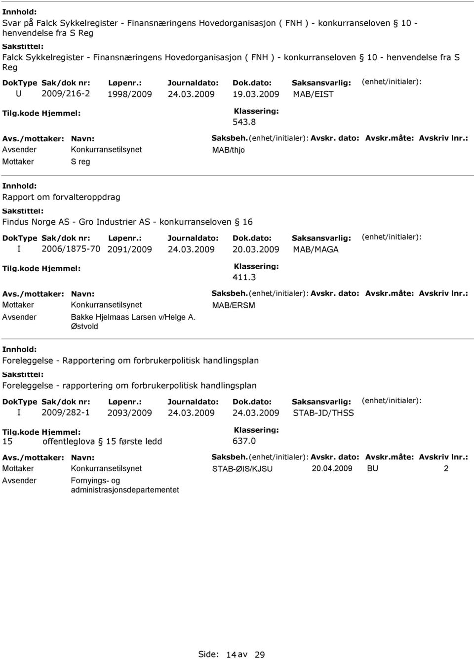 8 MAB/thjo Mottaker S reg Rapport om forvalteroppdrag Findus Norge AS - Gro ndustrier AS - konkurranseloven 16 2006/1875-70 2091/2009 20.03.2009 MAB/MAGA 411.