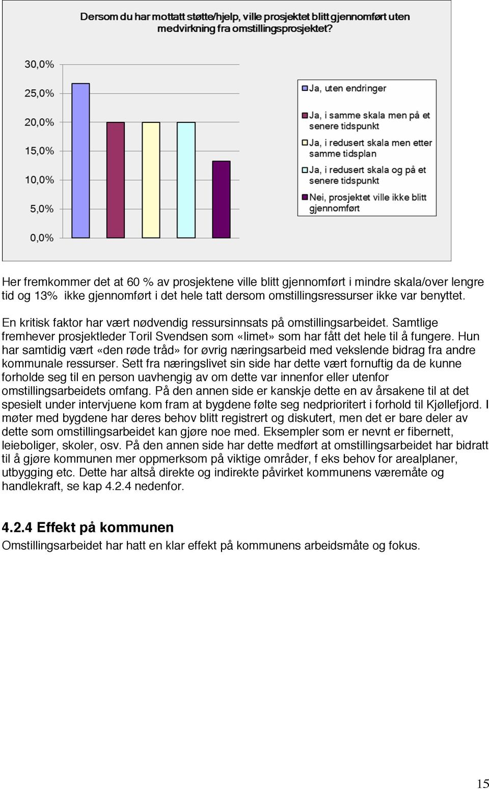 Hun har samtidig vært «den røde tråd» for øvrig næringsarbeid med vekslende bidrag fra andre kommunale ressurser.