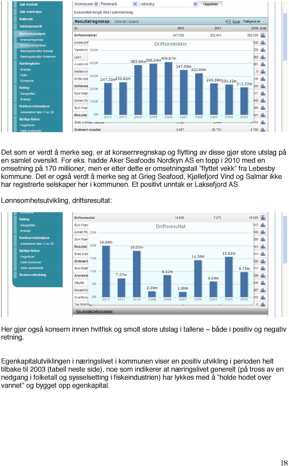 Det er også verdt å merke seg at Grieg Seafood, Kjøllefjord Vind og Salmar ikke har registrerte selskaper her i kommunen. Et positivt unntak er Laksefjord AS.