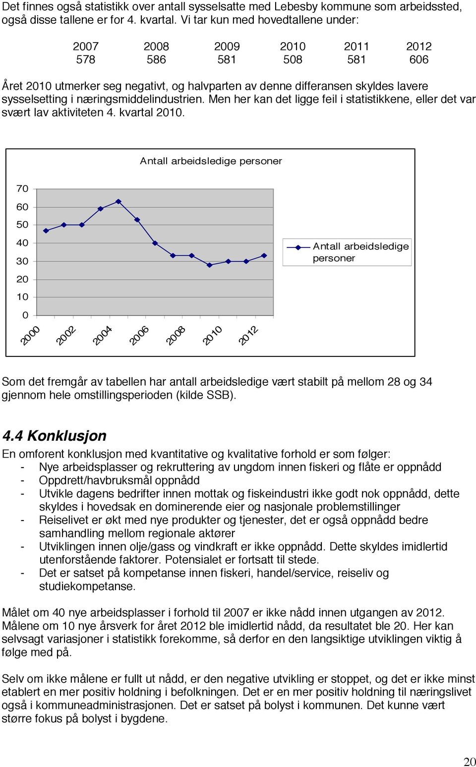 næringsmiddelindustrien. Men her kan det ligge feil i statistikkene, eller det var svært lav aktiviteten 4. kvartal 2010.