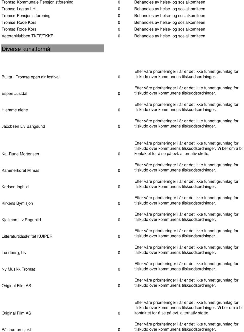 Bukta - Tromsø open air festival 0 Espen Justdal 0 Hjemme alene 0 Jacobsen Liv Bangsund 0 Vi ber om å bli Kai-Rune Mortensen 0 kontaktet for å se på evt. alternativ støtte.