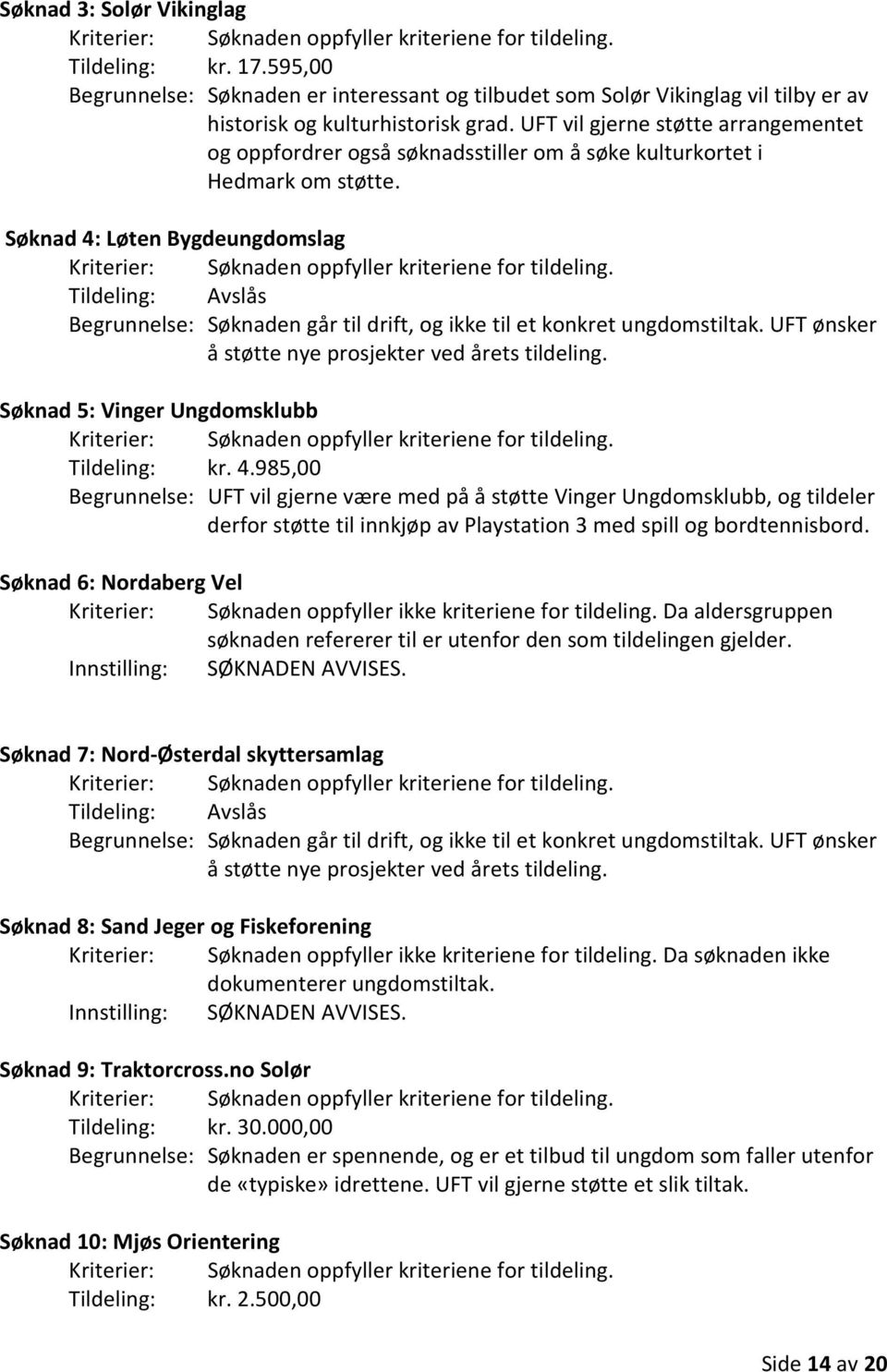 Løten Bygdeungdomslag Søknad 5: Vinger Ungdomsklubb Tildeling: kr. 4.