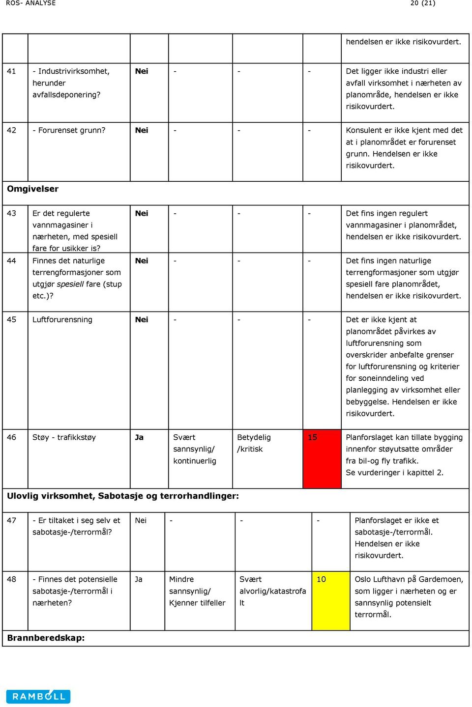 Nei - - - Konsulent er ikke kjent med det at i planområdet er forurenset grunn. Hendelsen er ikke Omgivelser 43 Er det regulerte vannmagasiner i nærheten, med spesiell fare for usikker is?