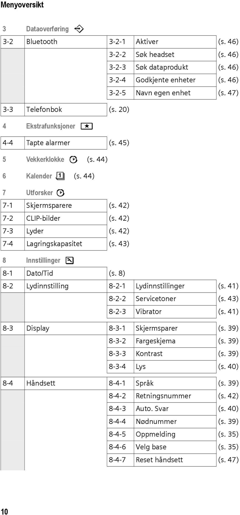 42) 7-4 Lagringskapasitet (s. 43) 8 Innstillinger Ð 8-1 Dato/Tid (s. 8) 8-2 Lydinnstilling 8-2-1 Lydinnstillinger (s. 41) 8-2-2 Servicetoner (s. 43) 8-2-3 Vibrator (s.