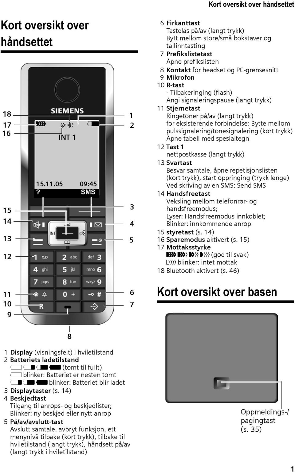 R-tast - Tilbakeringing (flash) Angi signaleringspause (langt trykk) 11 Stjernetast Ringetoner på/av (langt trykk) for eksisterende forbindelse: Bytte mellom pulssignalering/tonesignalering (kort