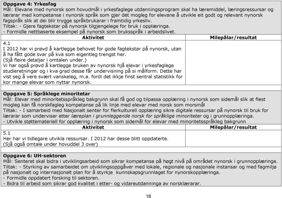 - Formidle nettbaserte eksempel på nynorsk som bruksspråk i arbeidslivet. Aktivitet Milepålar/resultat 4.