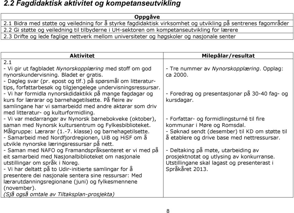 1 - Vi gir ut fagbladet Nynorskopplæring med stoff om god nynorskundervisning. Bladet er gratis. - Dagleg svar (pr. epost og tlf.