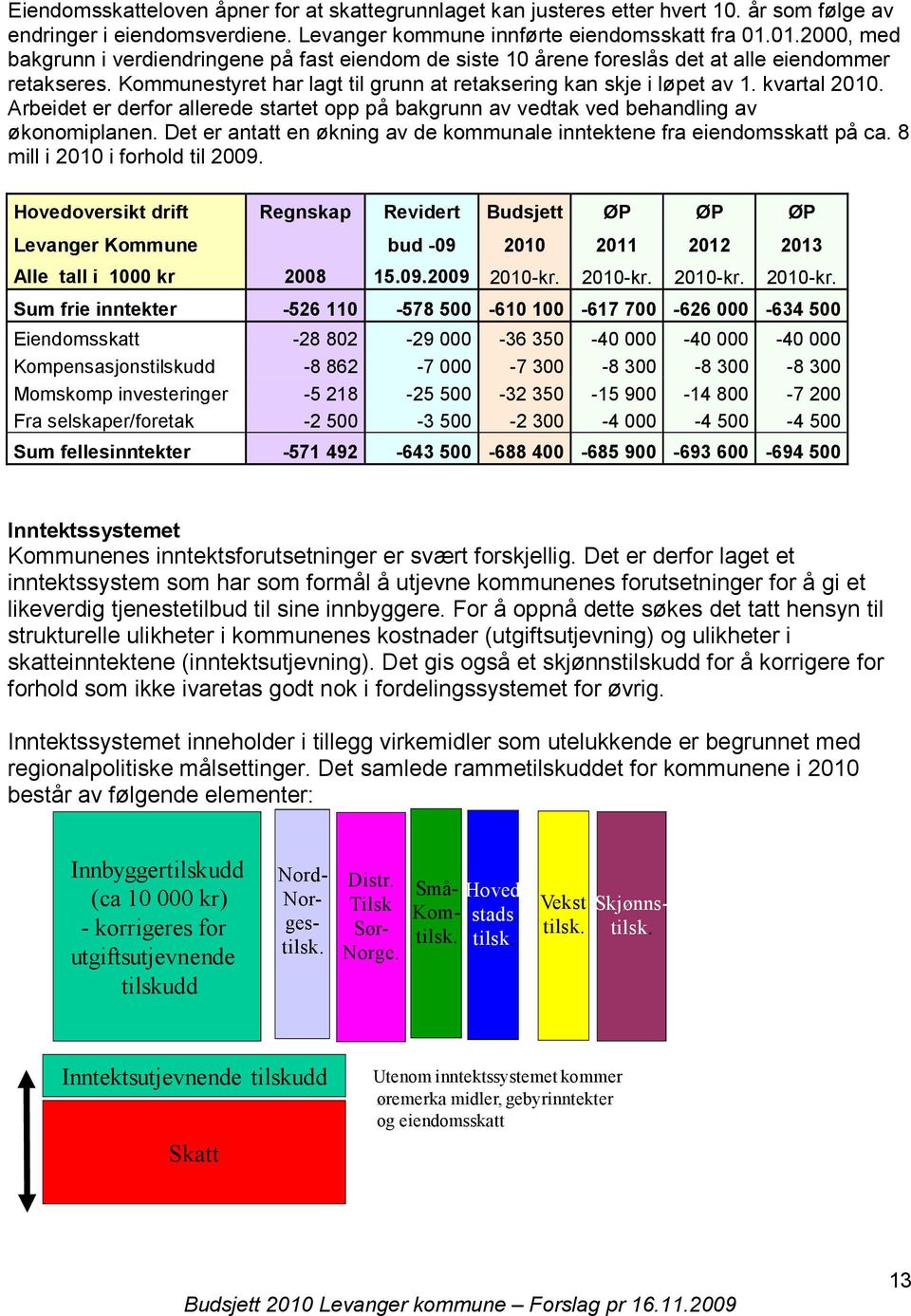 Arbeidet er derfor allerede startet opp på bakgrunn av vedtak ved behandling av økonomiplanen. Det er antatt en økning av de kommunale inntektene fra eiendomsskatt på ca. 8 mill i i forhold til 2009.