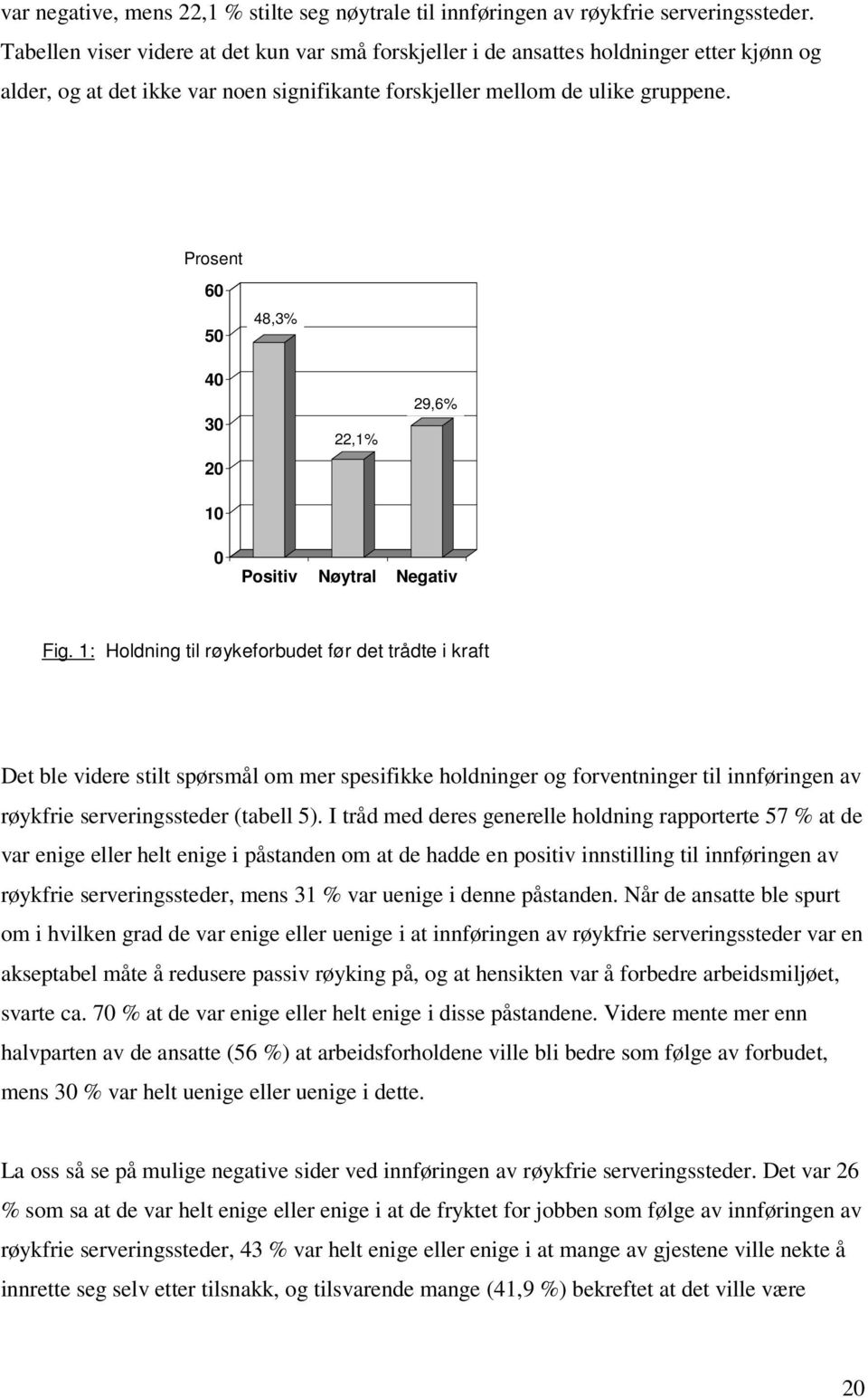 Prosent 60 50 48,3% 40 30 20 10 22,1% 29,6% 0 Positiv Nøytral Negativ Fig.