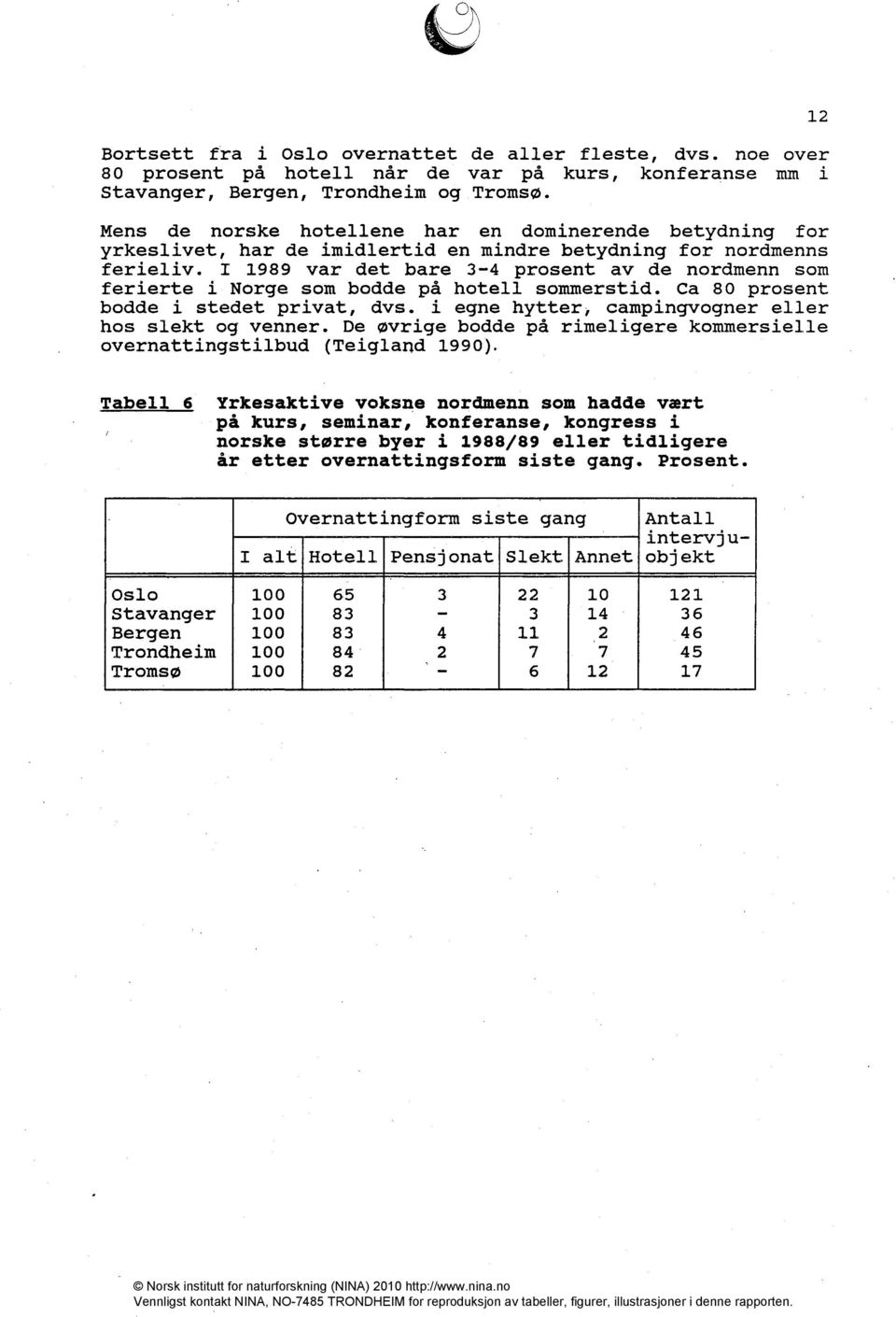 I 1989 var det bare 3-4 prosent av de nordmenn som ferierte i Norge som bodde på hotell sommerstid. Ca 80 prosent bodde i stedet privat, dvs, i egne hytter, campingvogner eller hos slekt og venner.