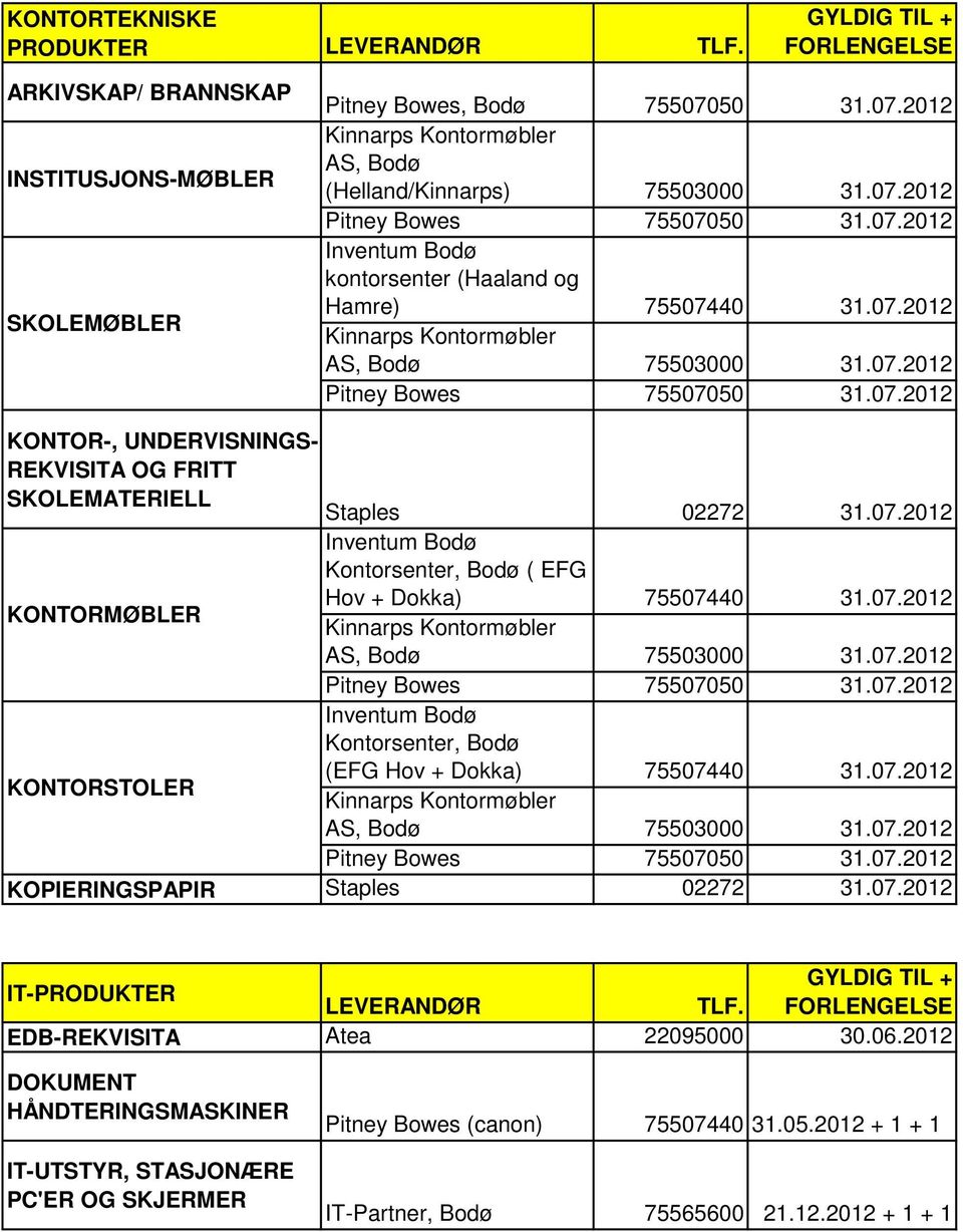 07.2012 Inventum Bodø Kontorsenter, Bodø ( EFG KONTORMØBLER Hov + Dokka) 75507440 31.07.2012 Kinnarps Kontormøbler AS, Bodø 75503000 31.07.2012 Pitney Bowes 75507050 31.07.2012 Inventum Bodø Kontorsenter, Bodø KONTORSTOLER (EFG Hov + Dokka) 75507440 31.