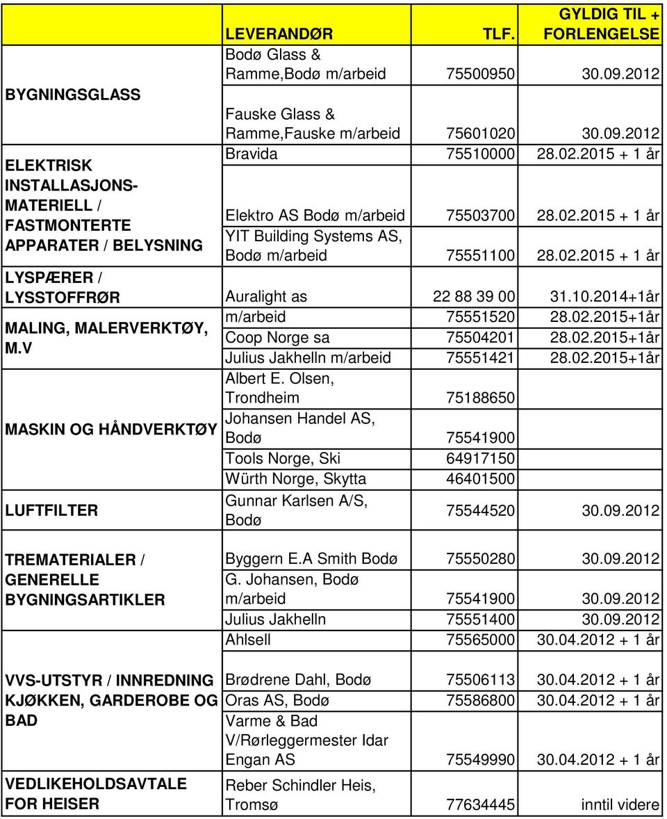 V MASKIN OG HÅNDVERKTØY LUFTFILTER m/arbeid 75551520 28.02.2015+1år Coop Norge sa 75504201 28.02.2015+1år Julius Jakhelln m/arbeid 75551421 28.02.2015+1år Albert E.