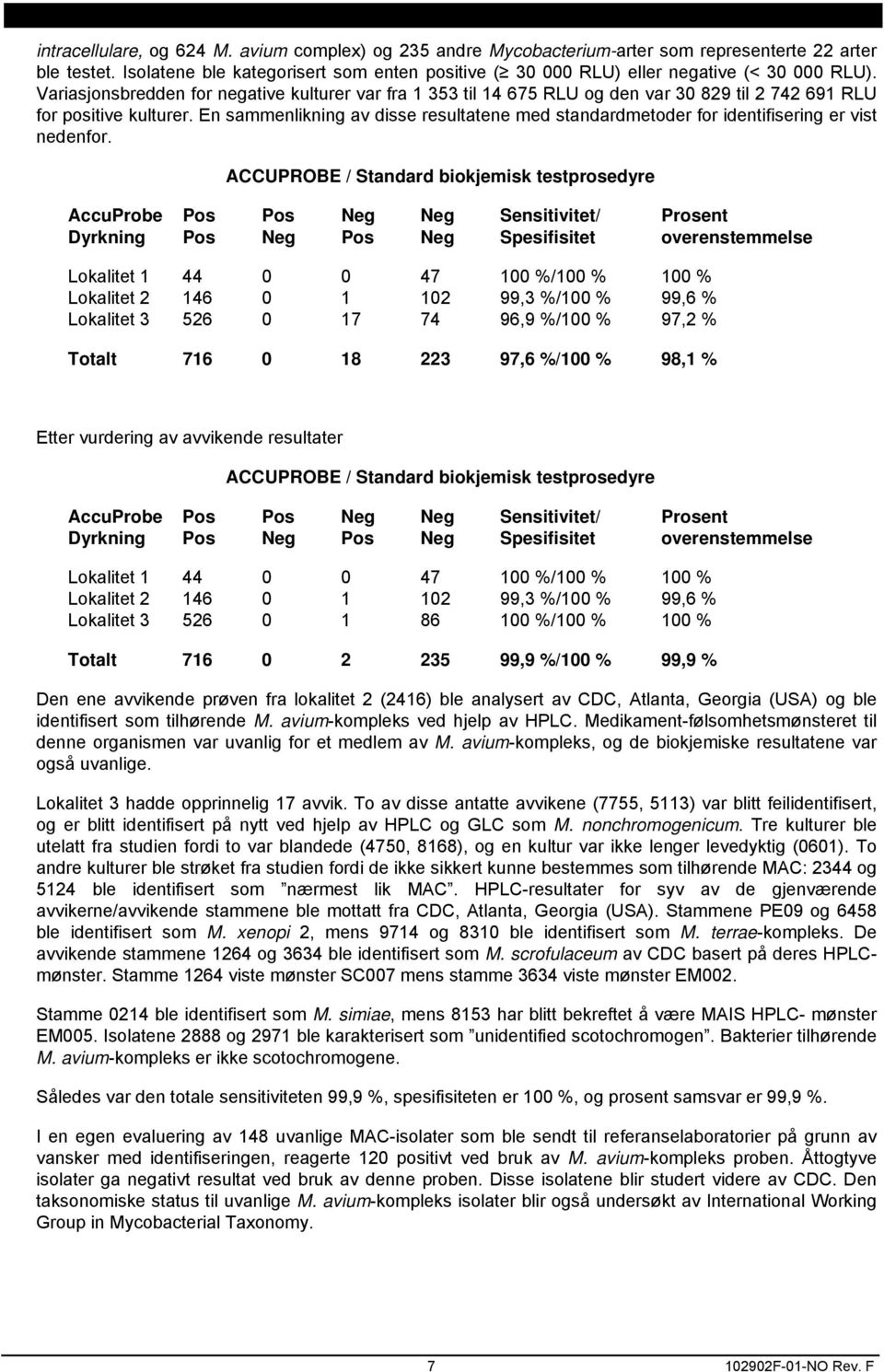 En sammenlikning av disse resultatene med standardmetoder for identifisering er vist nedenfor.