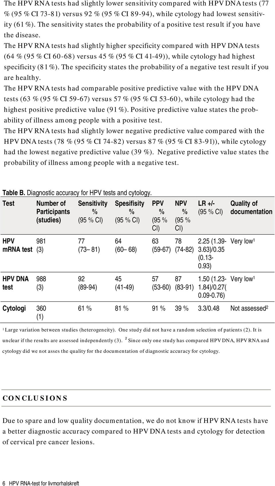 The HPV RNA tests had slightly higher specificity compared with HPV DNA tests (64 % (95 % CI 60-68) versus 45 % (95 % CI 41-49)), while cytology had highest specificity (81 %).