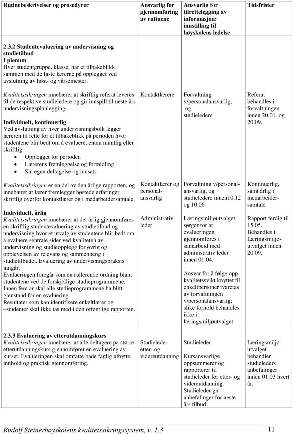 Kvalitetssikringen innebærer at skriftlig referat leveres til de respektive studieledere og gir innspill til neste års undervisningsplanlegging.