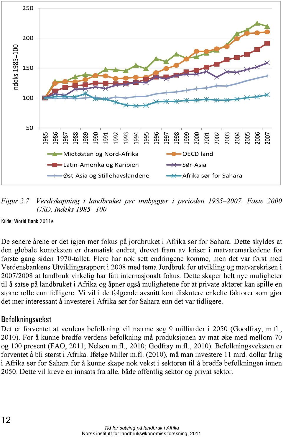 Indeks 1985=100 Kilde: World Bank 2011e De senere årene er det igjen mer fokus på jordbruket i Afrika sør for Sahara.