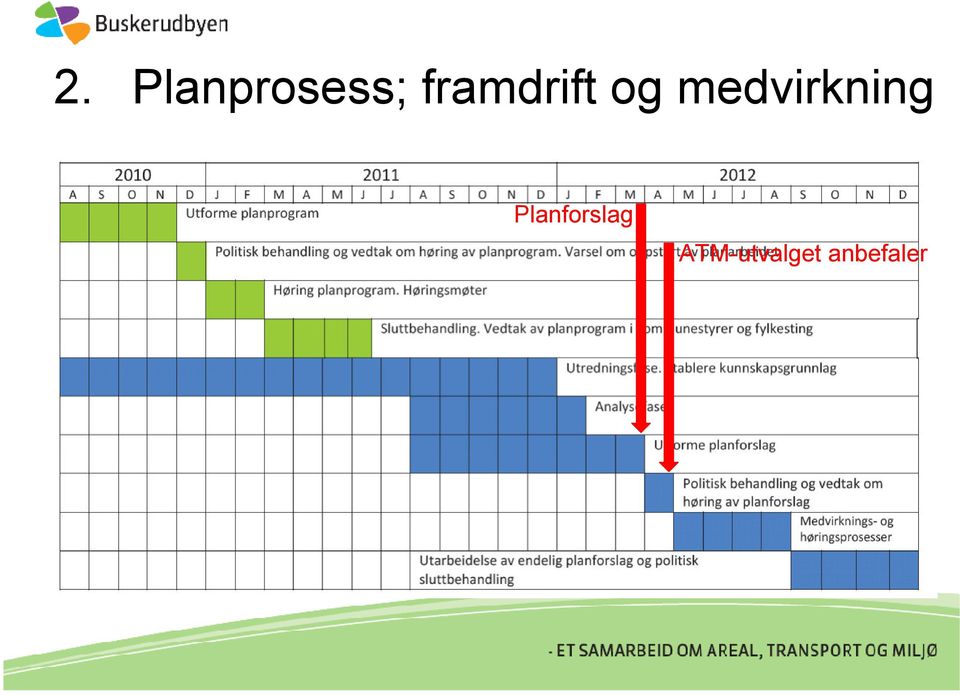 medvirkning