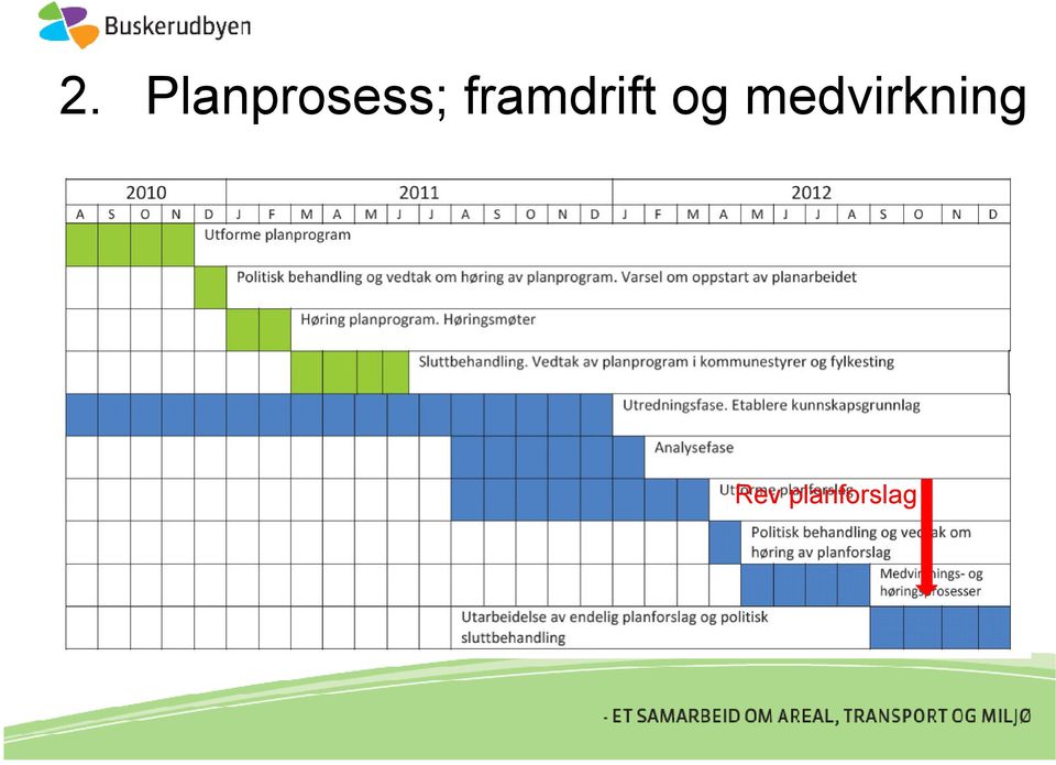 framdrift og