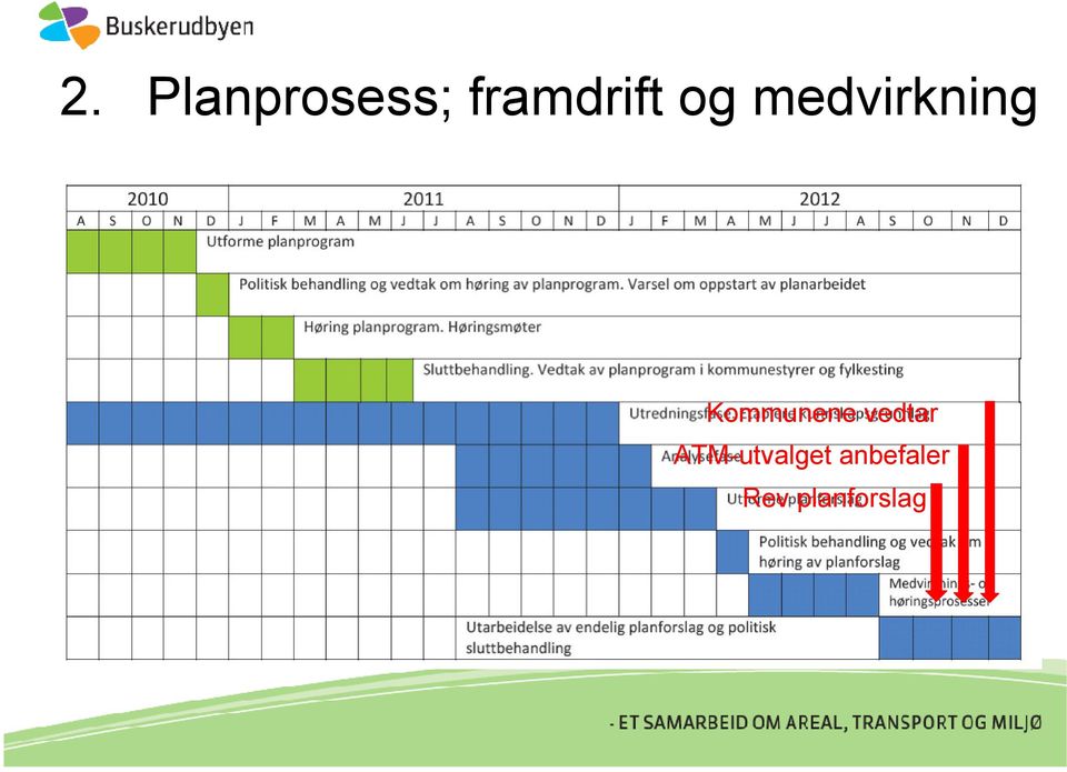 medvirkning Kommunene