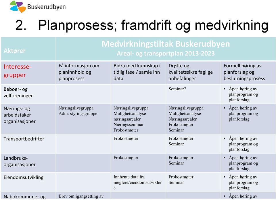 Seminar d Frokostmøter Frokostmøter Seminar > Frokostmøter Frokostmøter Seminar Innhente data fra meglere/eiendomsutvikler e Frokostmøter Frokostmøter Seminar