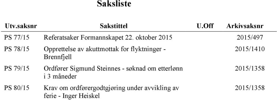 PS 79/15 PS 80/15 Ordfører Sigmund Steinnes - søknad om etterlønn i 3 måneder Krav om