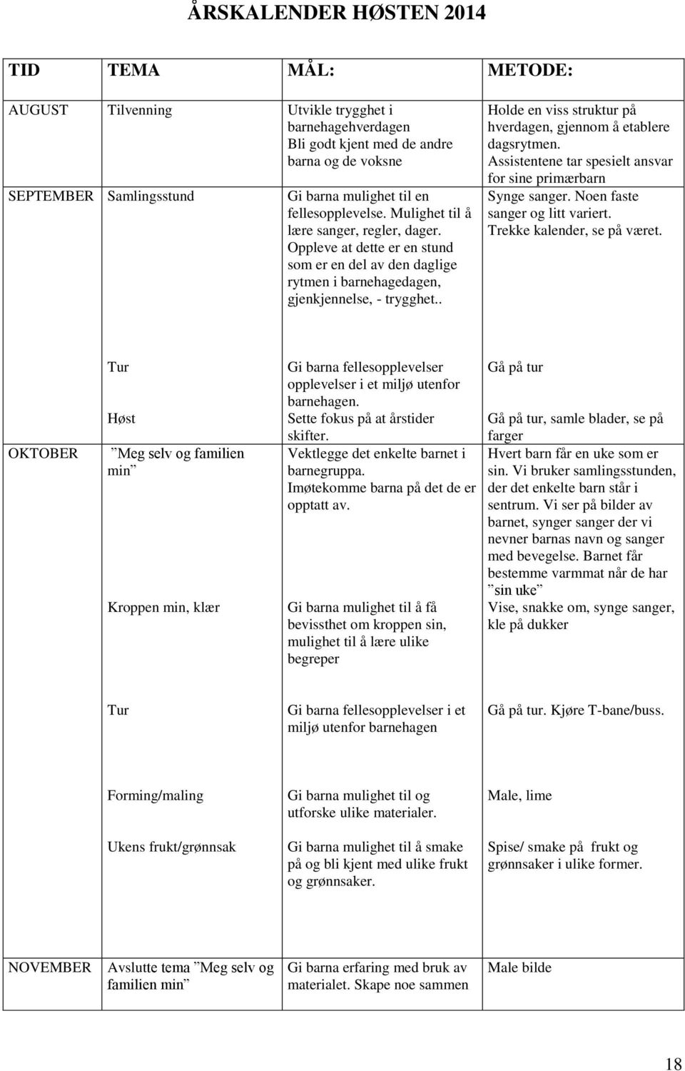 . Holde en viss struktur på hverdagen, gjennom å etablere dagsrytmen. Assistentene tar spesielt ansvar for sine primærbarn Synge sanger. Noen faste sanger og litt variert.