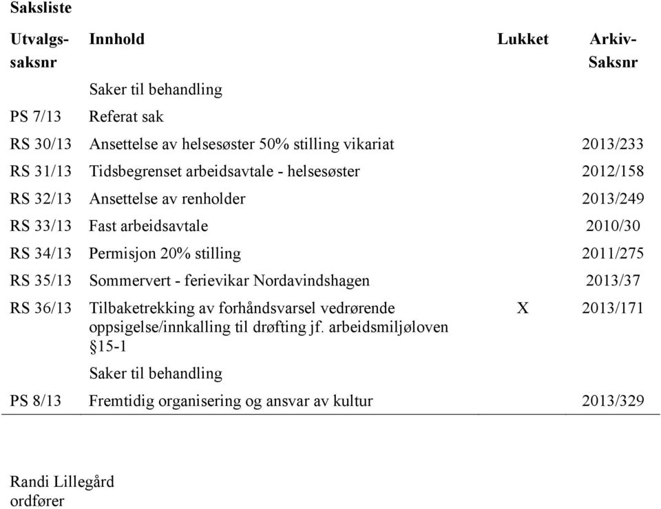 Permisjon 20% stilling 2011/275 RS 35/13 Sommervert - ferievikar Nordavindshagen 2013/37 RS 36/13 Tilbaketrekking av forhåndsvarsel vedrørende