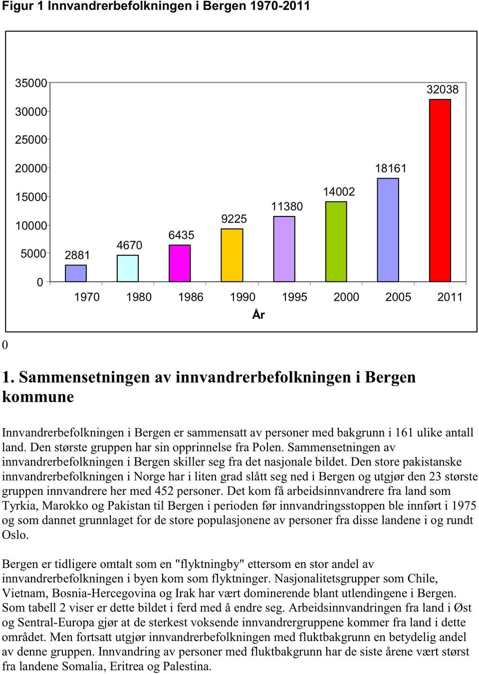 Sammensetningenav innvandrerbefolkningeni Bergenskiller segfra detnasjonalebildet.