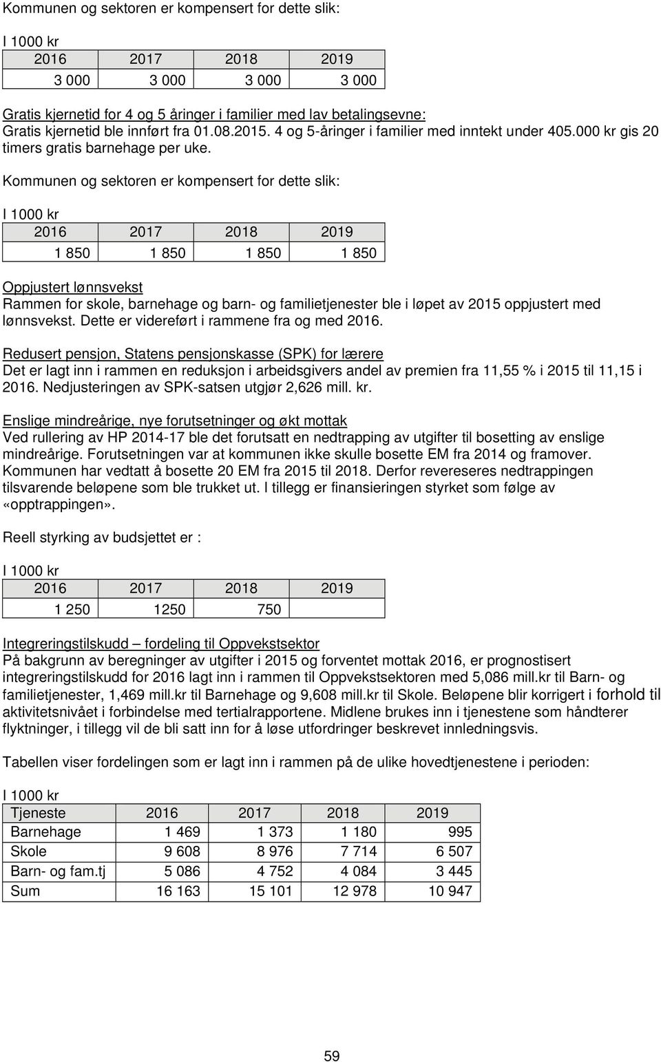 Kommunen og sektoren er kompensert for dette slik: I 1000 kr 2016 2017 2018 2019 1 850 1 850 1 850 1 850 Oppjustert lønnsvekst Rammen for skole, barnehage og barn- og familietjenester ble i løpet av