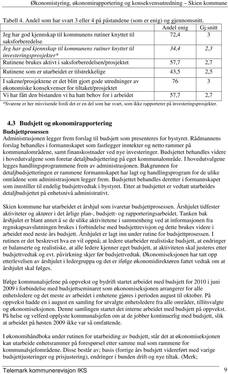 saksforberedelsen/prosjektet 57,7 2,7 Rutinene som er utarbeidet er tilstrekkelige 43,5 2,5 I sakene/prosjektene er det blitt gjort gode utredninger av 76 3 økonomiske konsekvenser for