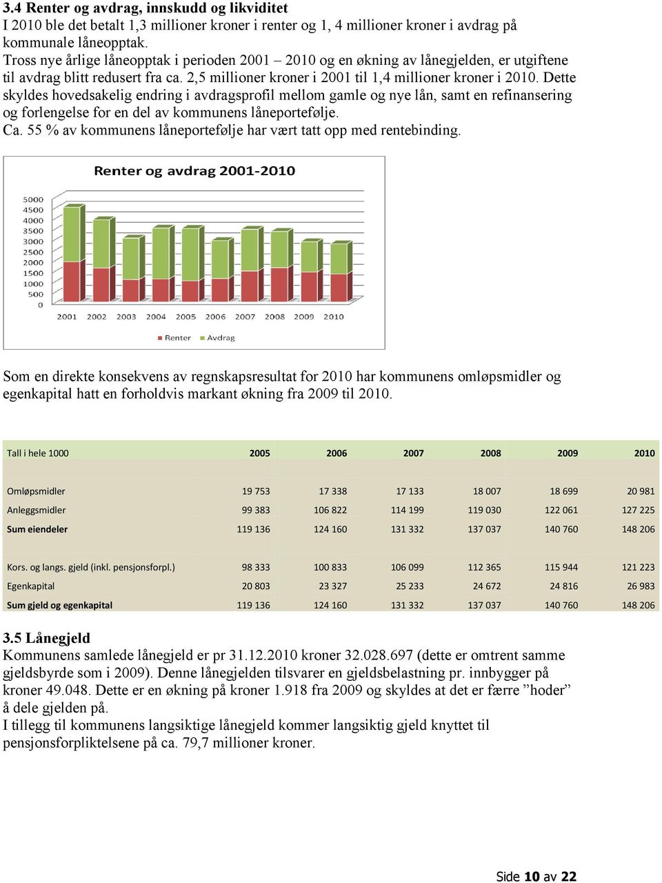 Dette skyldes hovedsakelig endring i avdragsprofil mellom gamle og nye lån, samt en refinansering og forlengelse for en del av kommunens låneportefølje. Ca.