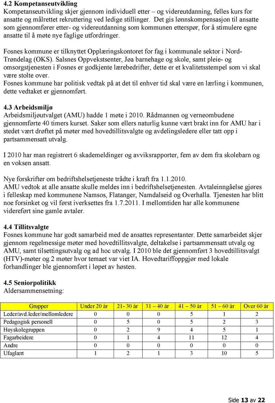 Fosnes kommune er tilknyttet Opplæringskontoret for fag i kommunale sektor i Nord- Trøndelag (OKS).