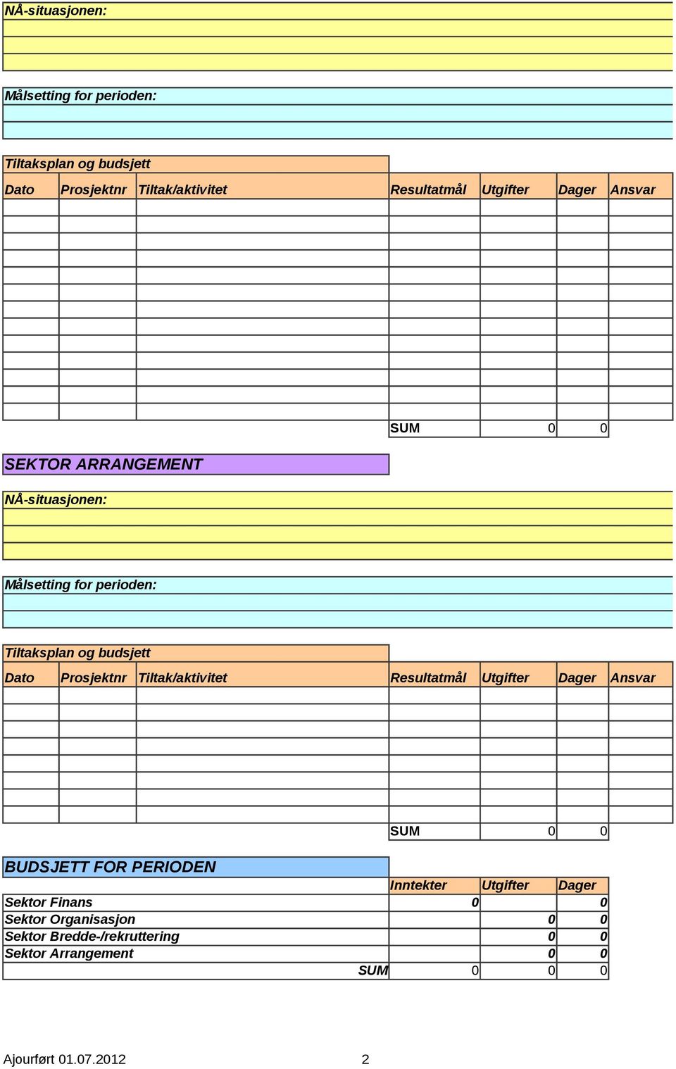 BUDSJETT FOR PERIODEN Inntekter Utgifter Dager Sektor Finans 0 0 Sektor Organisasjon 0