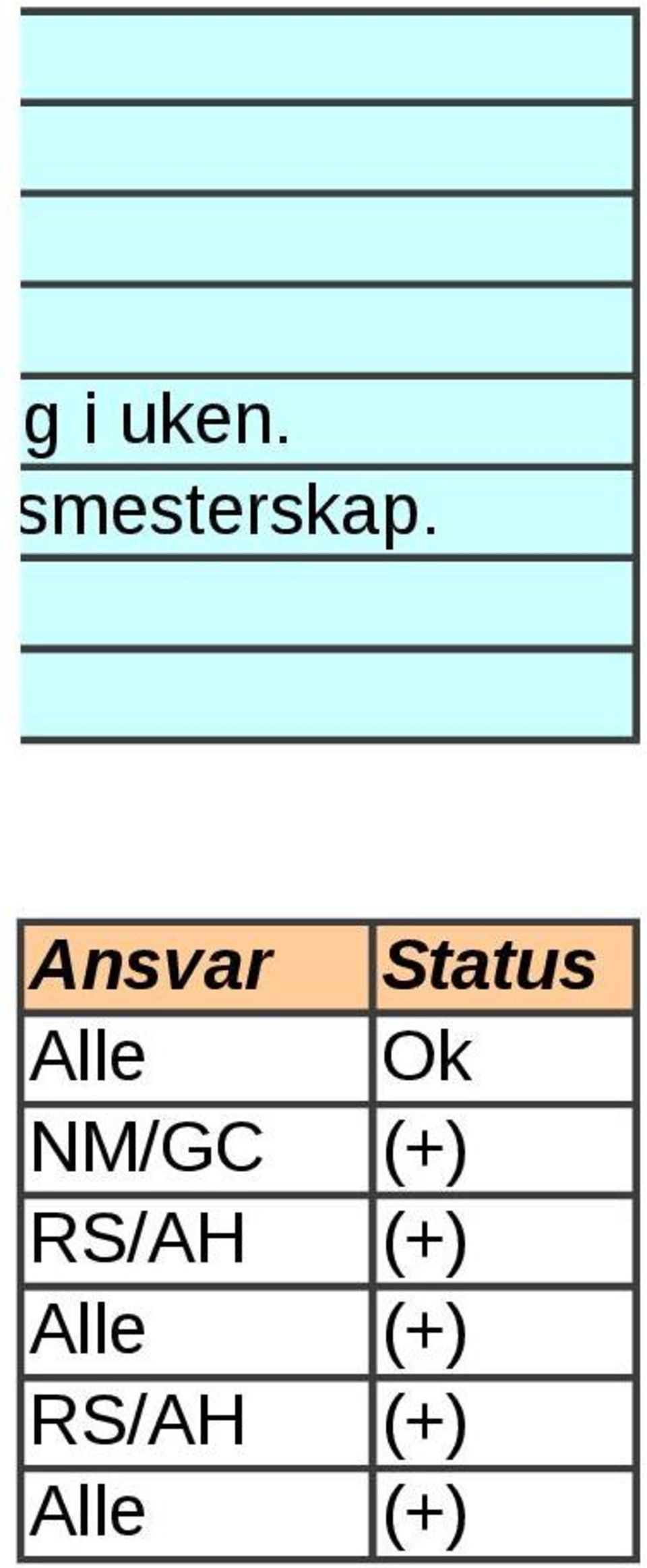 Ansvar Status Alle Ok NM/GC