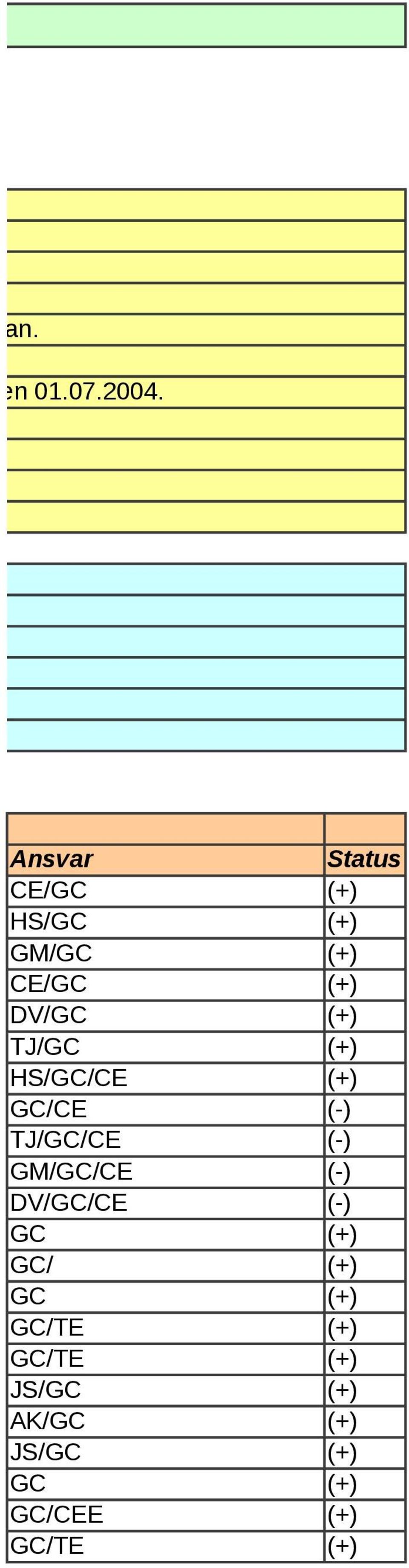 (+) HS/GC/CE (+) GC/CE (-) TJ/GC/CE (-) GM/GC/CE (-) DV/GC/CE (-) GC