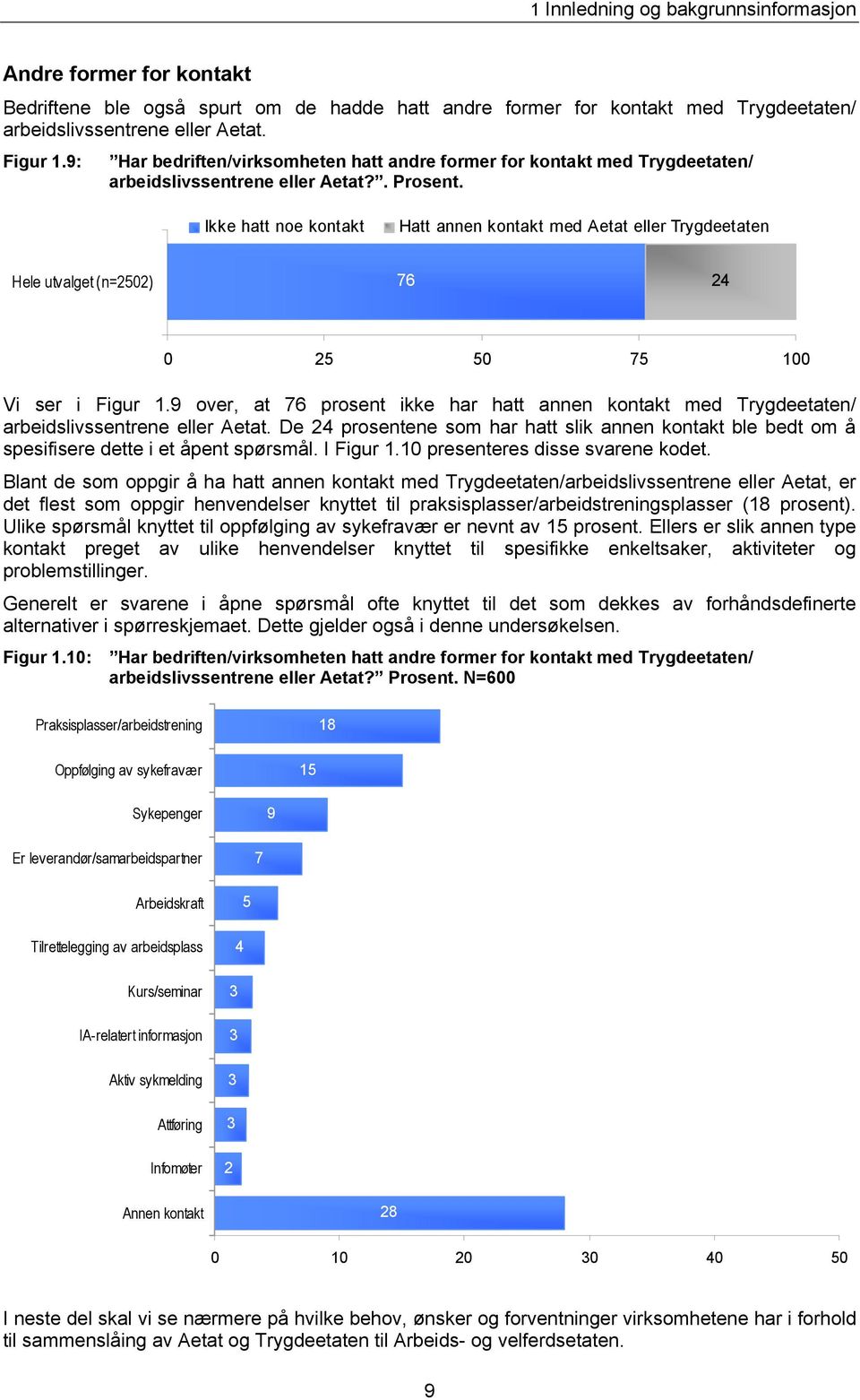 Ikke hatt noe kontakt Hatt annen kontakt med Aetat eller Trygdeetaten Hele utvalget (n=2502) 76 24 0 25 50 75 100 Vi ser i Figur 1.