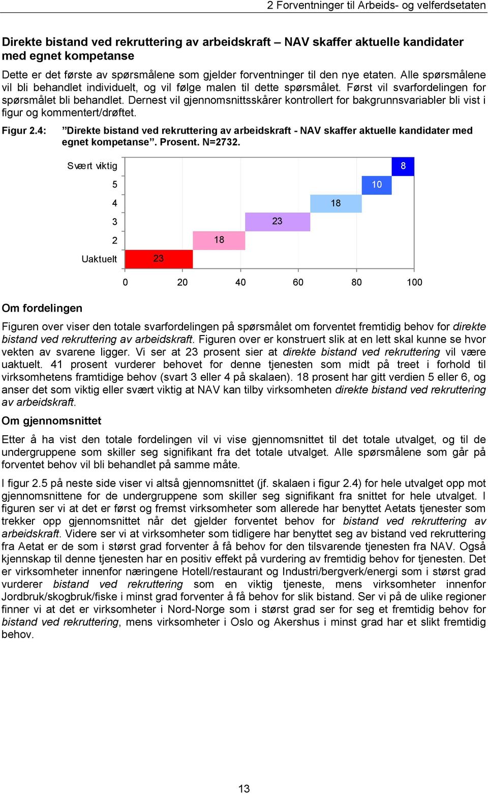 Dernest vil gjennomsnittsskårer kontrollert for bakgrunnsvariabler bli vist i figur og kommentert/drøftet. Figur 2.