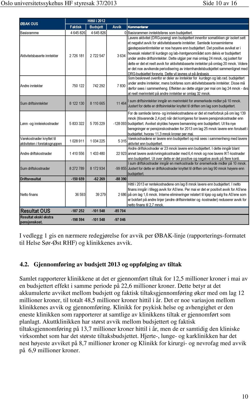 somatikken gir isolert sett et negativt avvik for aktivitetsbaserte inntekter. Samlede konserninterne gjestepasientinntekter er noe høyere enn budsjettert.