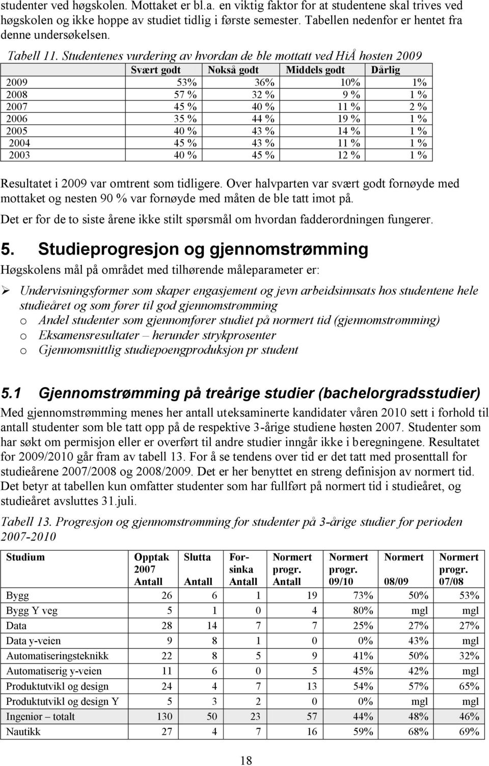 Studentenes vurdering av hvordan de ble mottatt ved HiÅ høsten 2009 Svært godt Nokså godt Middels godt Dårlig 2009 53% 36% 10% 1% 2008 57 % 32 % 9 % 1 % 2007 45 % 40 % 11 % 2 % 2006 35 % 44 % 19 % 1