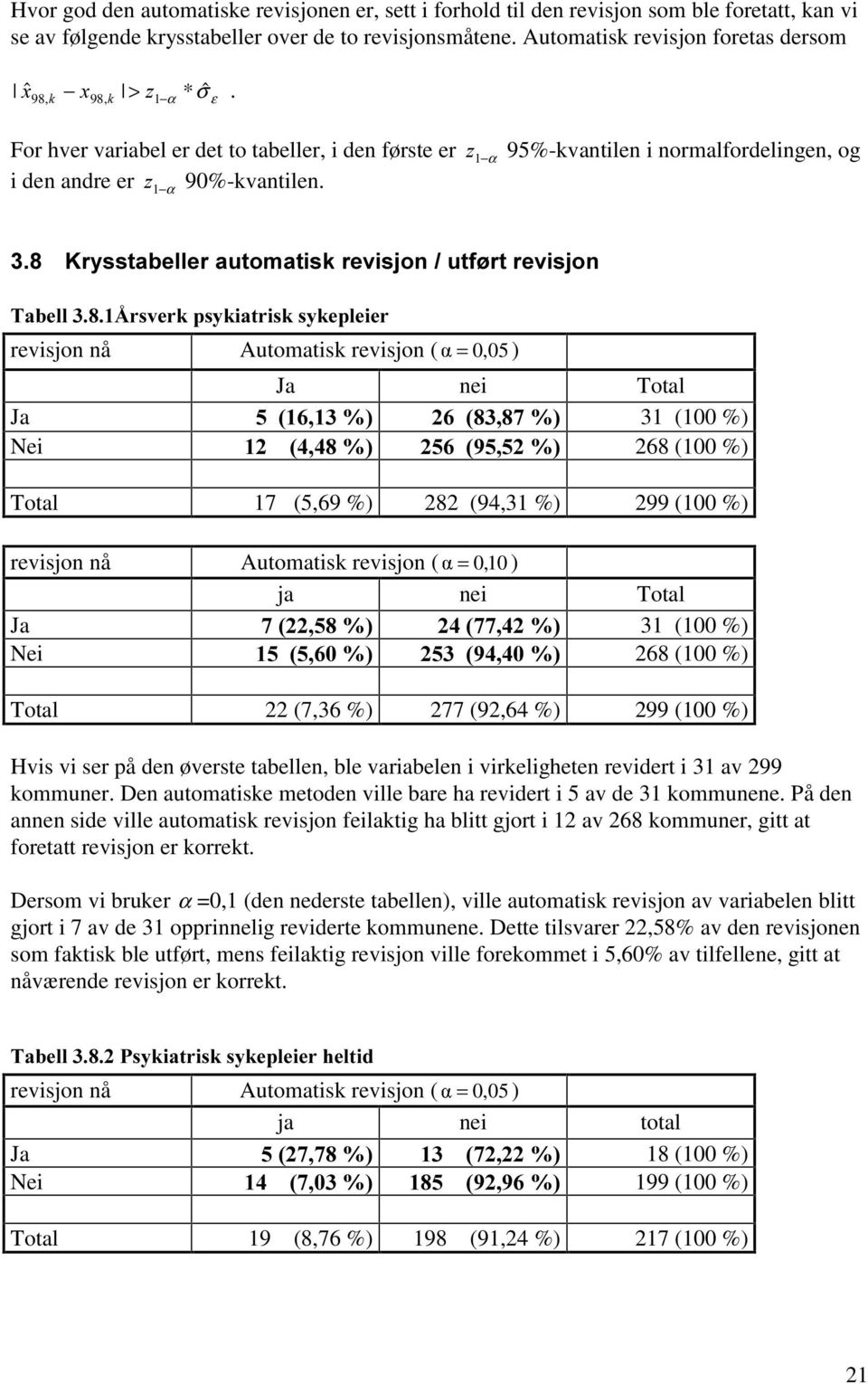 1 α ] 1 α 95%-kvantilen i normalfordelingen, og.