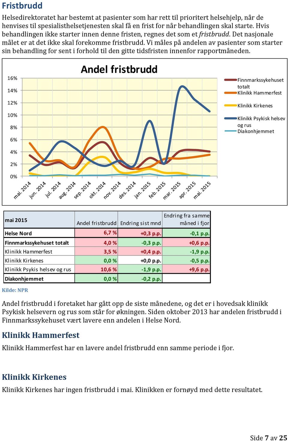 Vi måles på andelen av pasienter som starter sin behandling for sent i forhold til den gitte tidsfristen innenfor rapportmåneden.