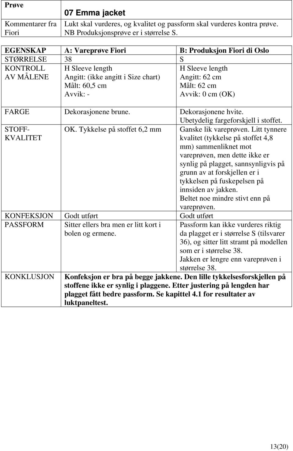 Dekorasjonene hvite. Ubetydelig fargeforskjell i stoffet. STOFF- OK. Tykkelse på stoffet 6,2 mm Ganske lik vareprøven.