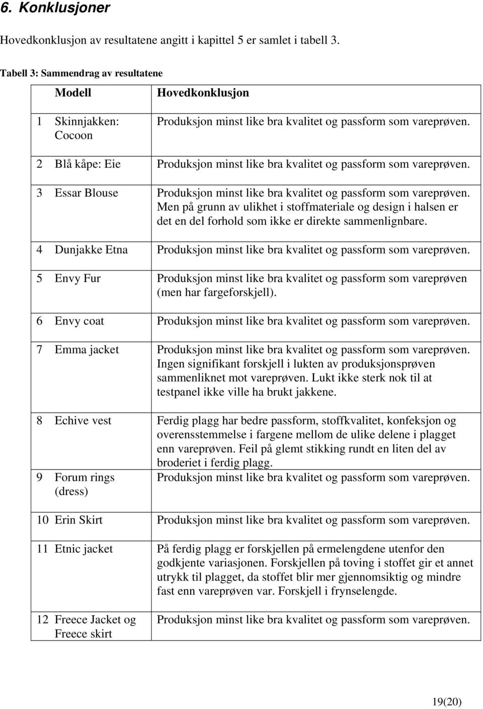 2 Blå kåpe: Eie Produksjon minst like bra kvalitet og passform som vareprøven. 3 Essar Blouse Produksjon minst like bra kvalitet og passform som vareprøven.