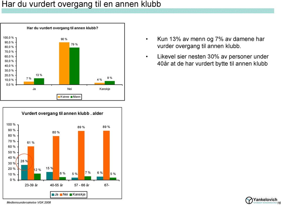 overgang til annen klubb.