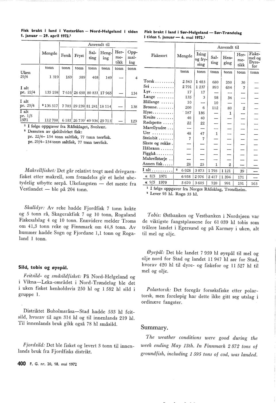 Dessuten av sjøtivirket fisk: pr. /4 54 tonn satfisk, 77 tonn tørrfisk. pr. 9/454 tonn satfisk, 77 tonn tørrfisk.