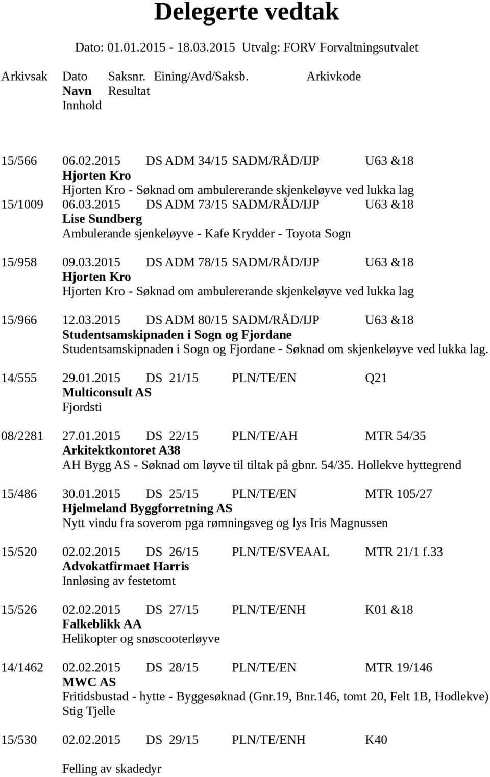 2015 DS ADM 78/15 SADM/RÅD/IJP U63 &18 Hjorten Kro Hjorten Kro - Søknad om ambulererande skjenkeløyve ved lukka lag 15/966 12.03.