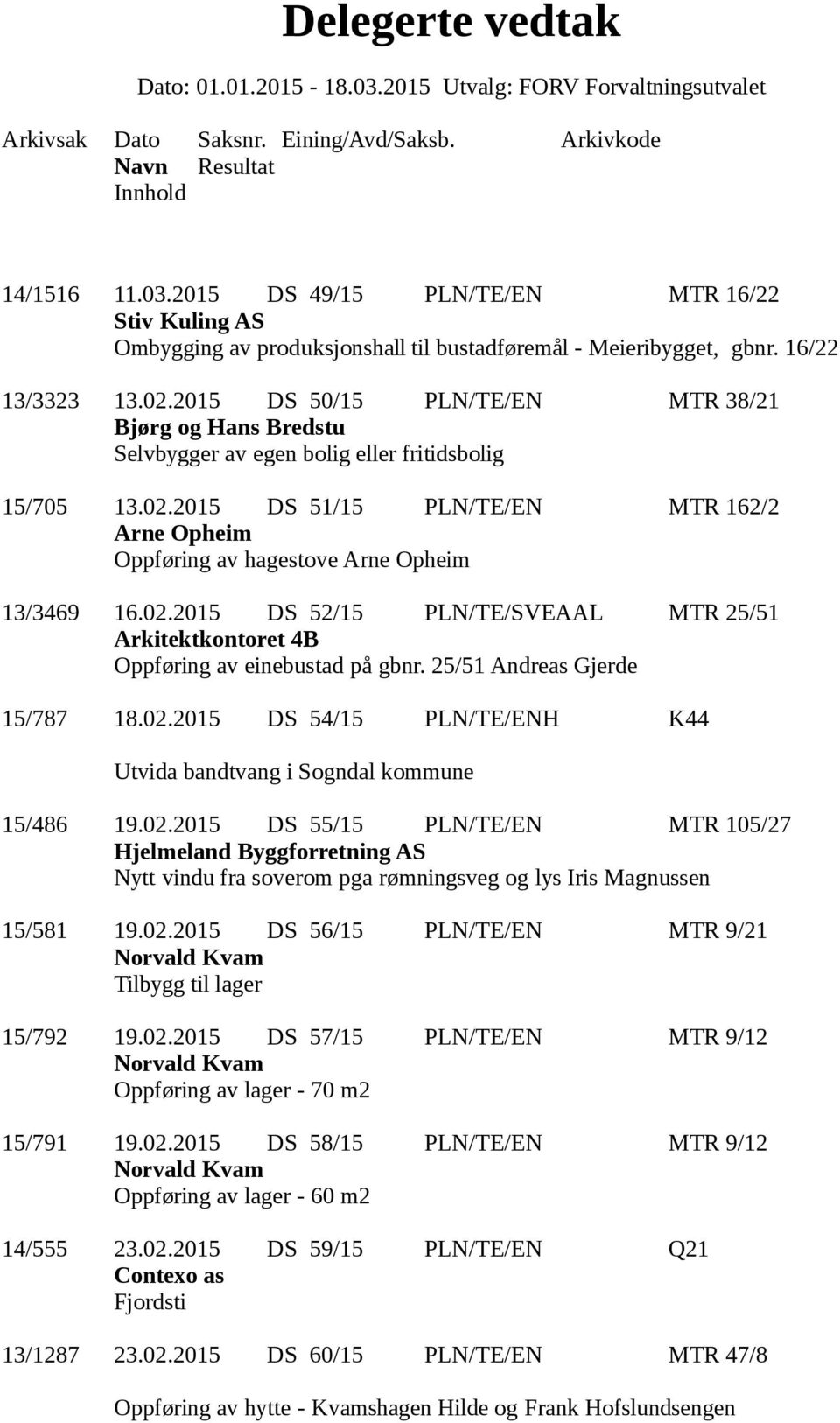 2015 DS 51/15 PLN/TE/EN MTR 162/2 Arne Opheim Oppføring av hagestove Arne Opheim 13/3469 16.02.2015 DS 52/15 PLN/TE/SVEAAL MTR 25/51 Oppføring av einebustad på gbnr. 25/51 Andreas Gjerde 15/787 18.02.2015 DS 54/15 PLN/TE/ENH K44 Utvida bandtvang i Sogndal kommune 15/486 19.