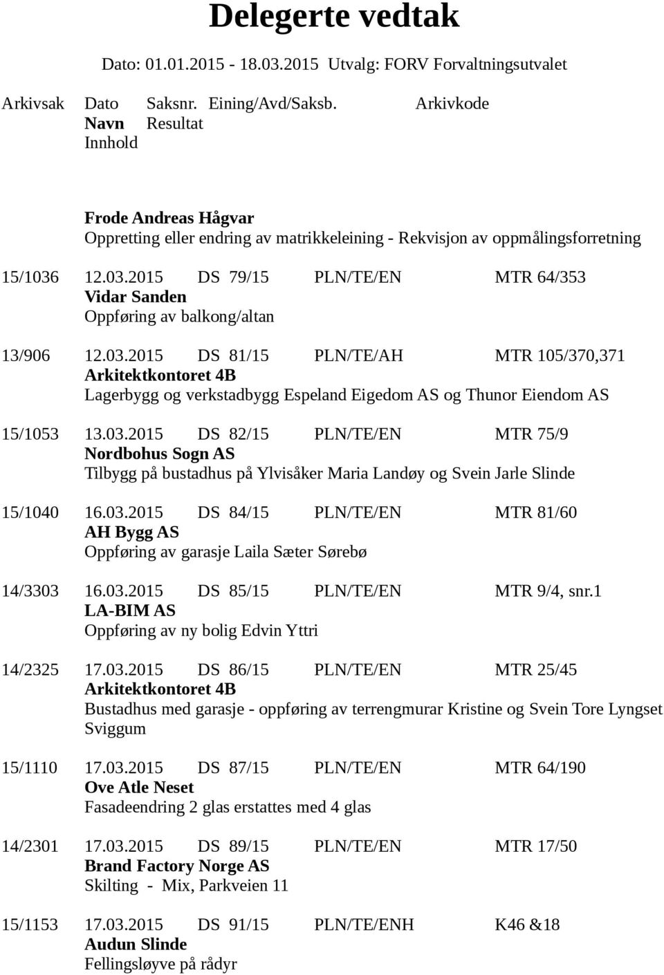 03.2015 DS 85/15 PLN/TE/EN MTR 9/4, snr.1 LA-BIM AS Oppføring av ny bolig Edvin Yttri 14/2325 17.03.2015 DS 86/15 PLN/TE/EN MTR 25/45 Bustadhus med garasje - oppføring av terrengmurar Kristine og Svein Tore Lyngset Sviggum 15/1110 17.