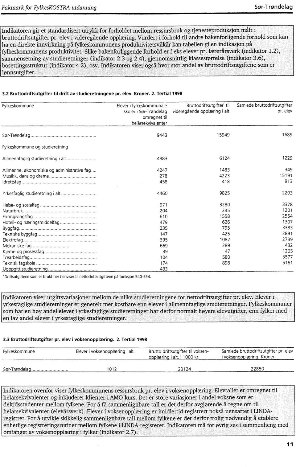 de forhold som kan ha en direkte innvirkning på fylkeskommunens produktivitetsvilkår kan tabellen gi en indikasjon på fylkeskommunens produktivitet. Slike bakenforliggende forhold er f.eks elever pr.