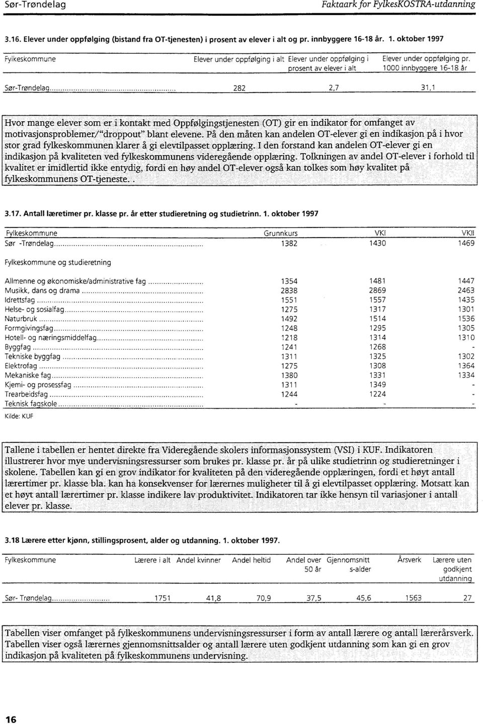 prosent av elever i alt 1000 innbyggere 16-18 år Sør-Trøndelag 282 2,7 31,1 Hvor mange elever som er i kontakt med Oppfølgingstjenesten (OT) gir en indikator for omfanget av